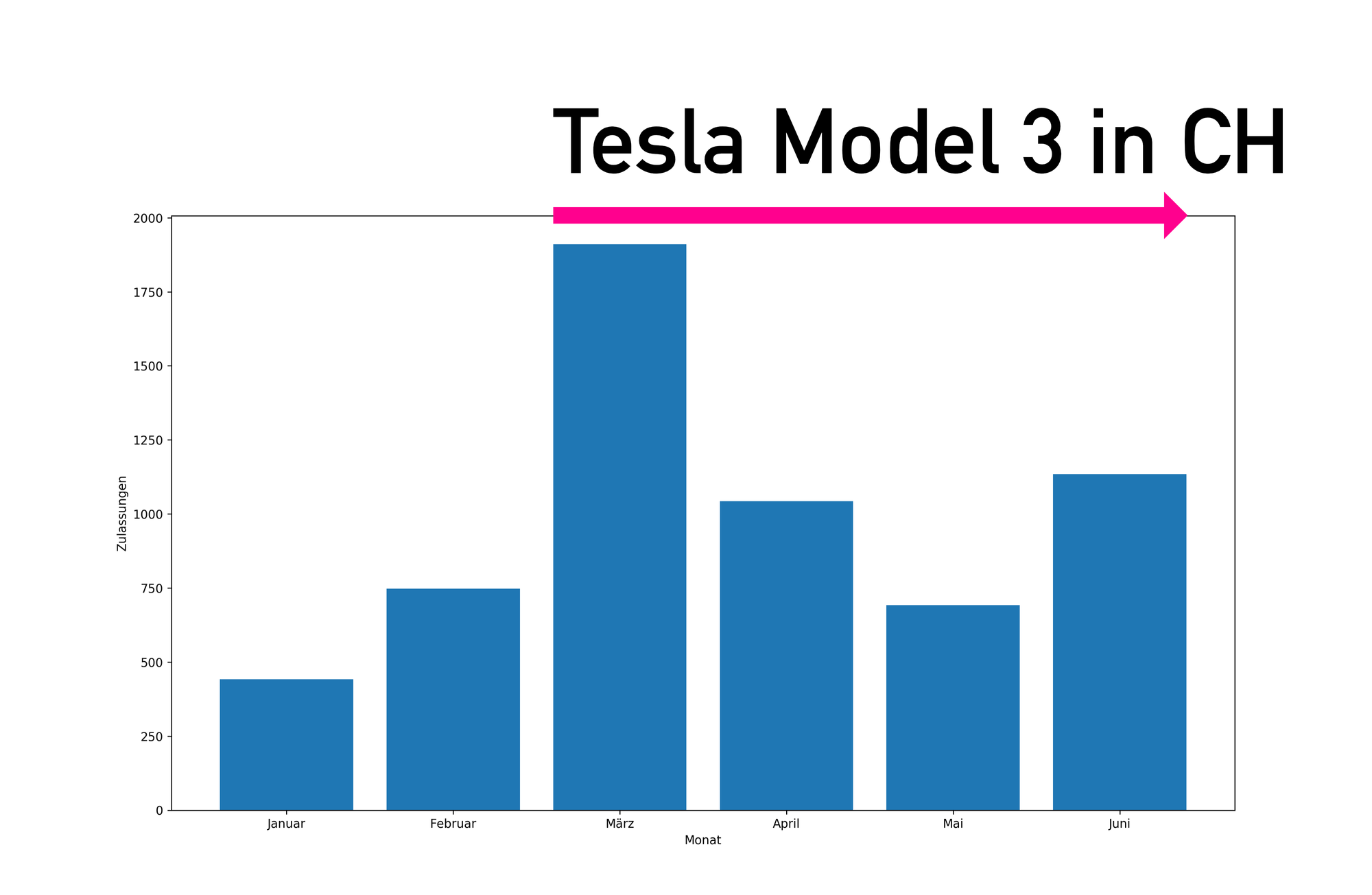 Talsohle durchschritten - Elektroautoverkäufe ziehen wieder an